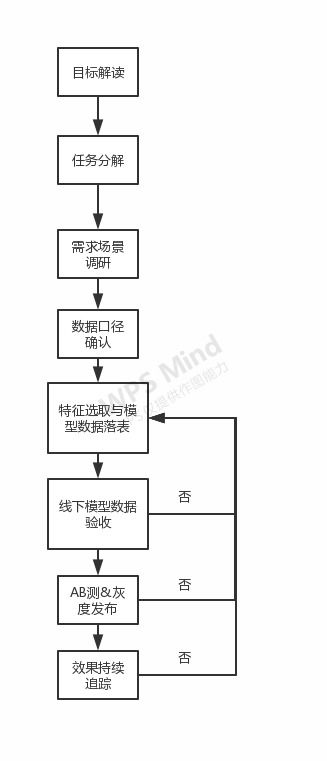 构建高效数据处理服务 项目规划与实施指南