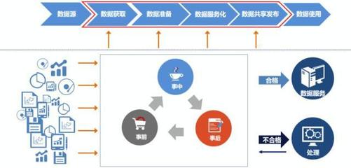 详解数据服务共享发布与数据处理服务 构建高效数据生态的双引擎