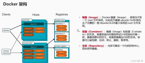 容器化技术docker精讲 命令 部署 备份迁移 file 服务编排 容器数据卷 私有仓库