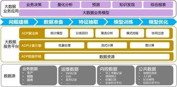 第20届软博会金蝶天燕放大招 ADP发布尽显产业雄心，引领数据处理服务新时代