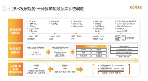 墨天轮访谈 阿里云捷熙 AnalyticDB——打造人人可用的数据处理与服务新体验